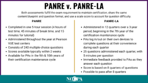 PANRE vs PANRE-LA