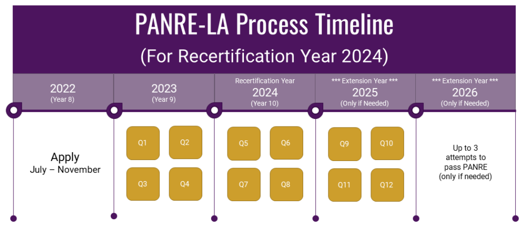 Maintain Certification - NCCPA